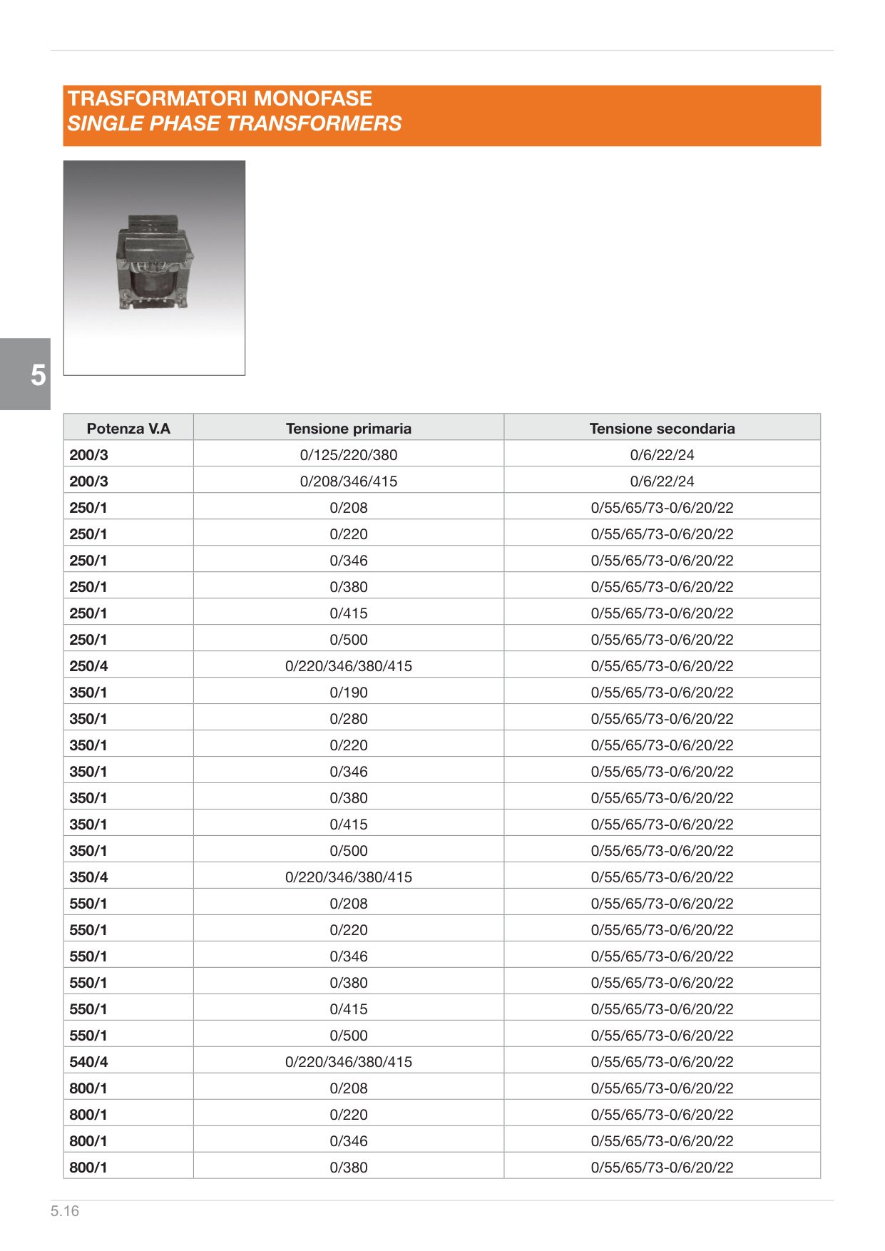 Pagina 148 — Ds ascensori 2025
