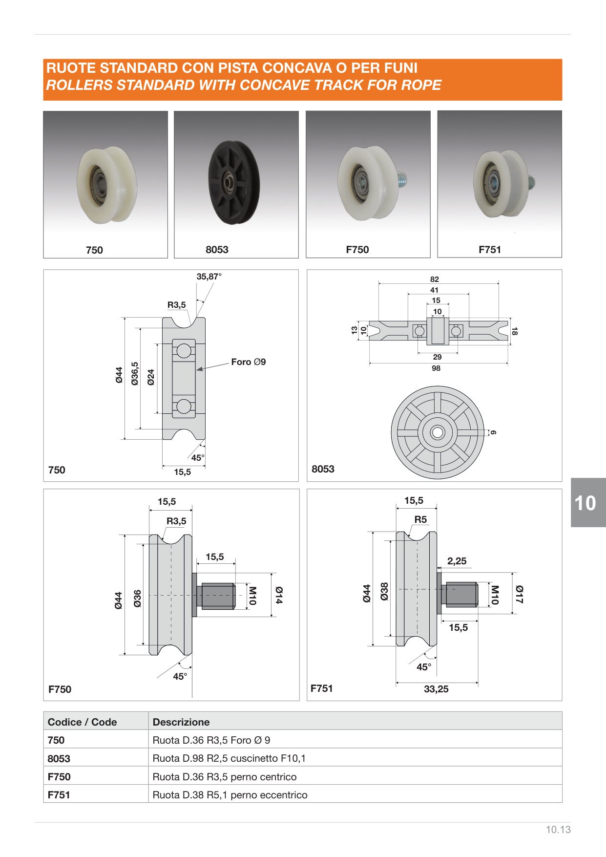 Pagina 261 — Ds ascensori 2025
