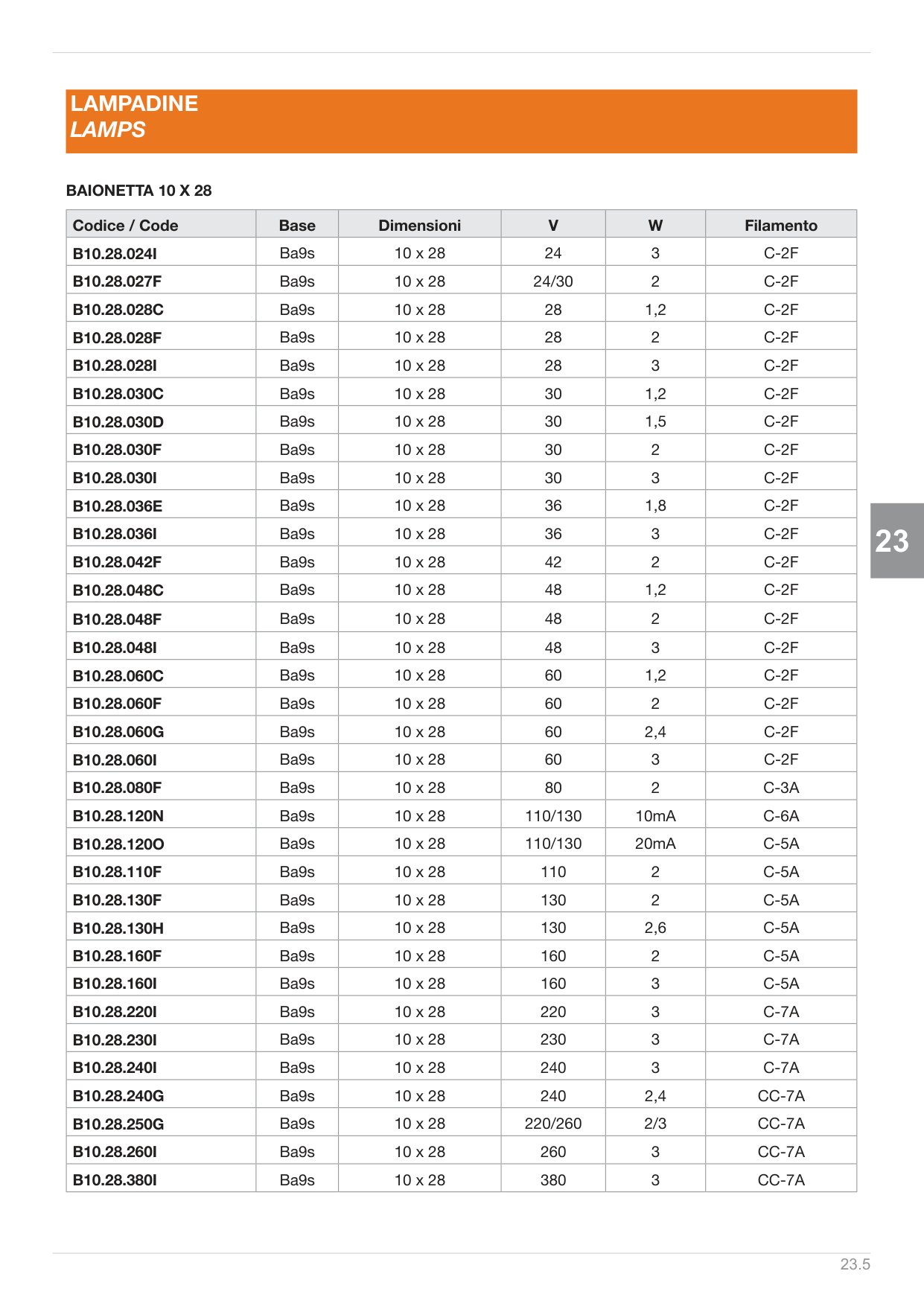 Pagina 455 — Ds ascensori 2025