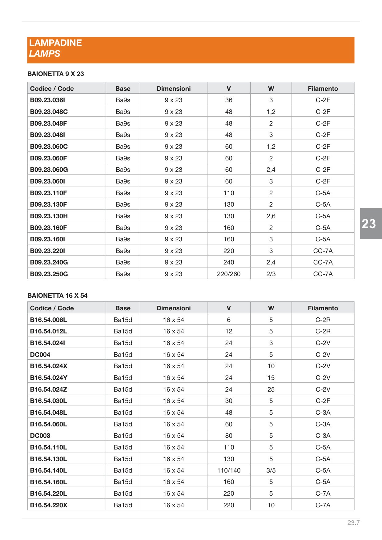 Pagina 457 — Ds ascensori 2025