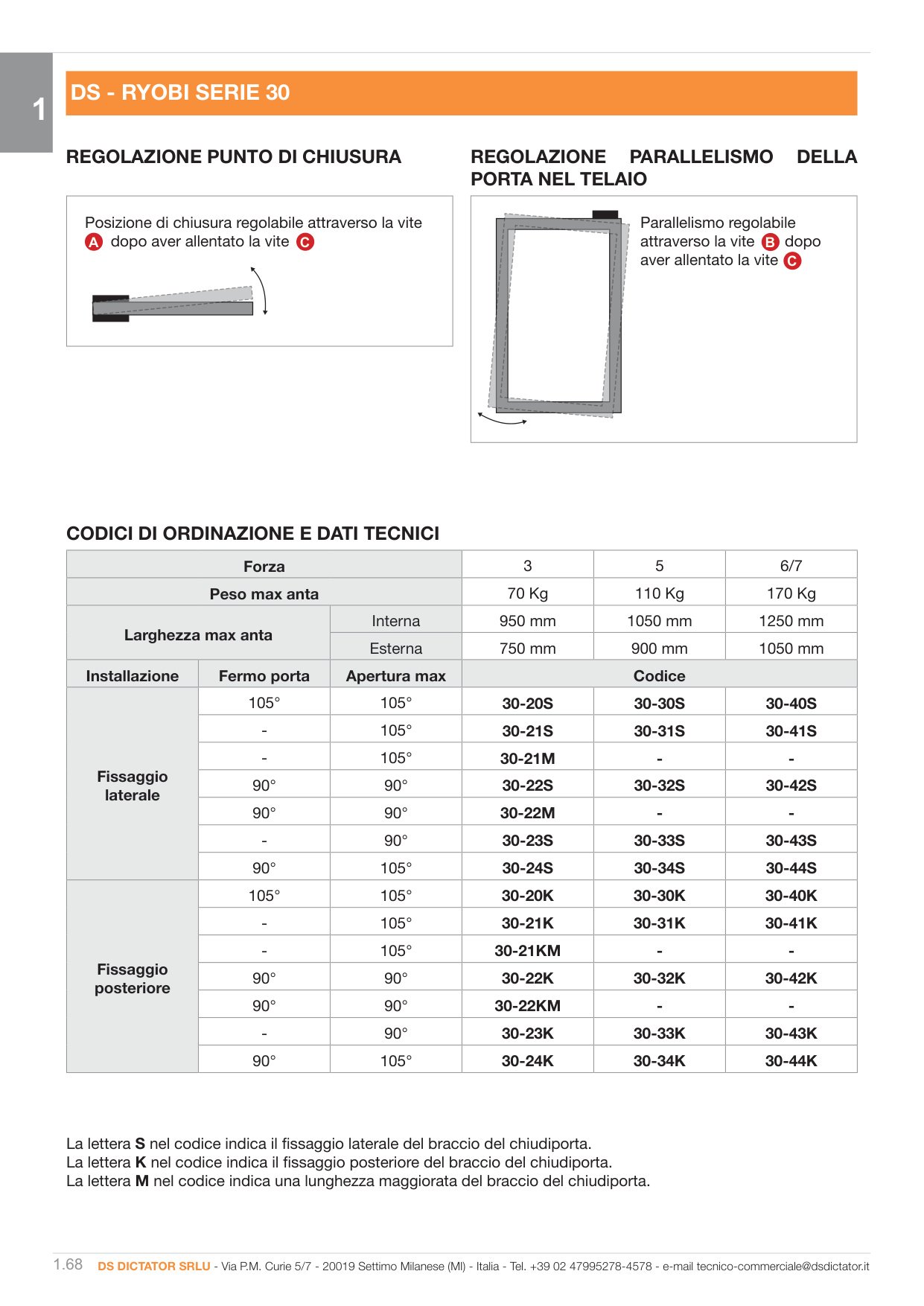 Pagina 68 — Ds industria 2025