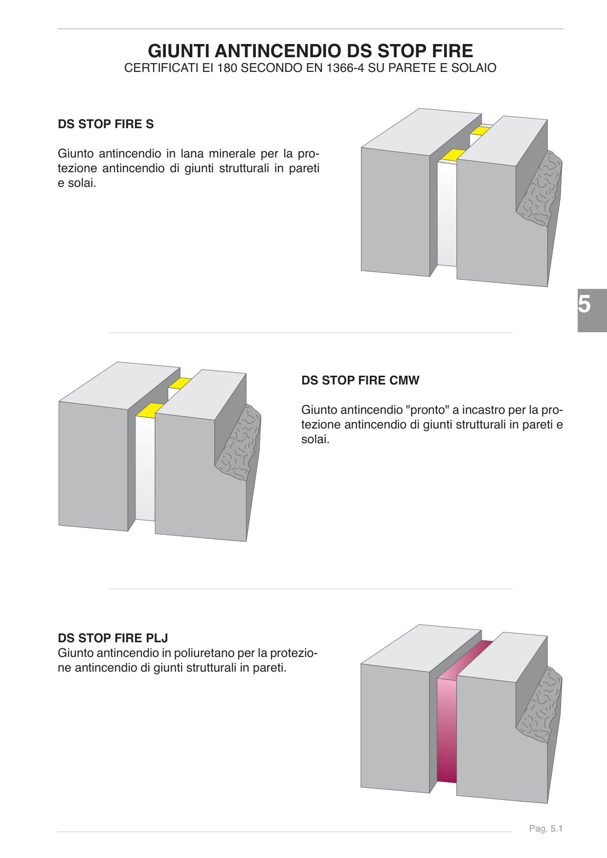 Pagina 67 — Ds stop fire 2025